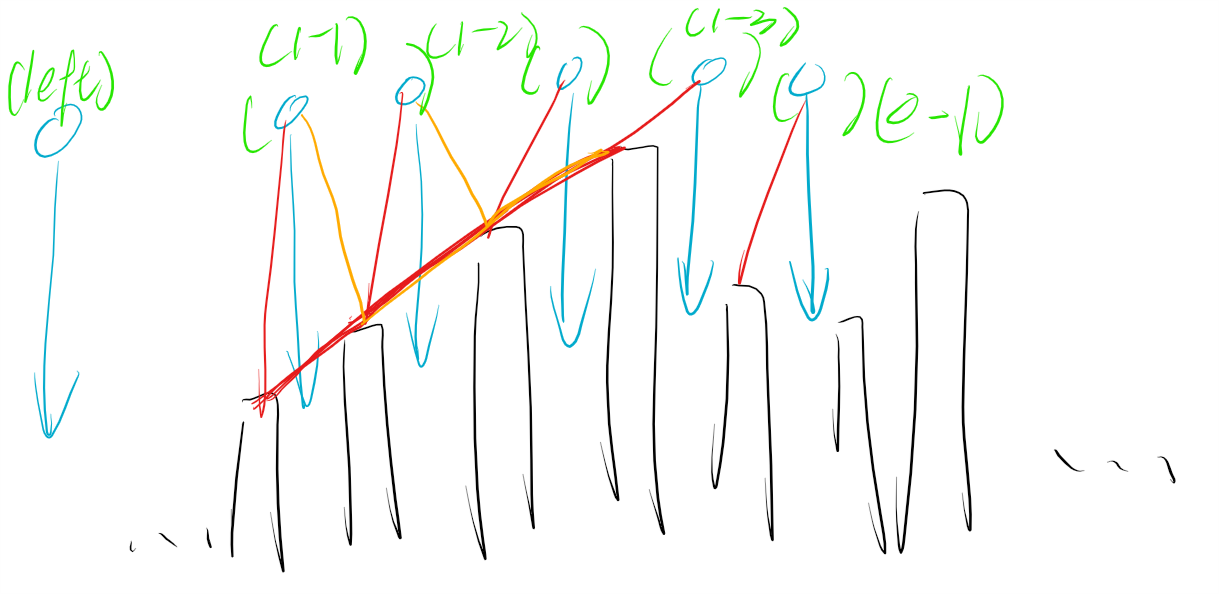 sequence-2