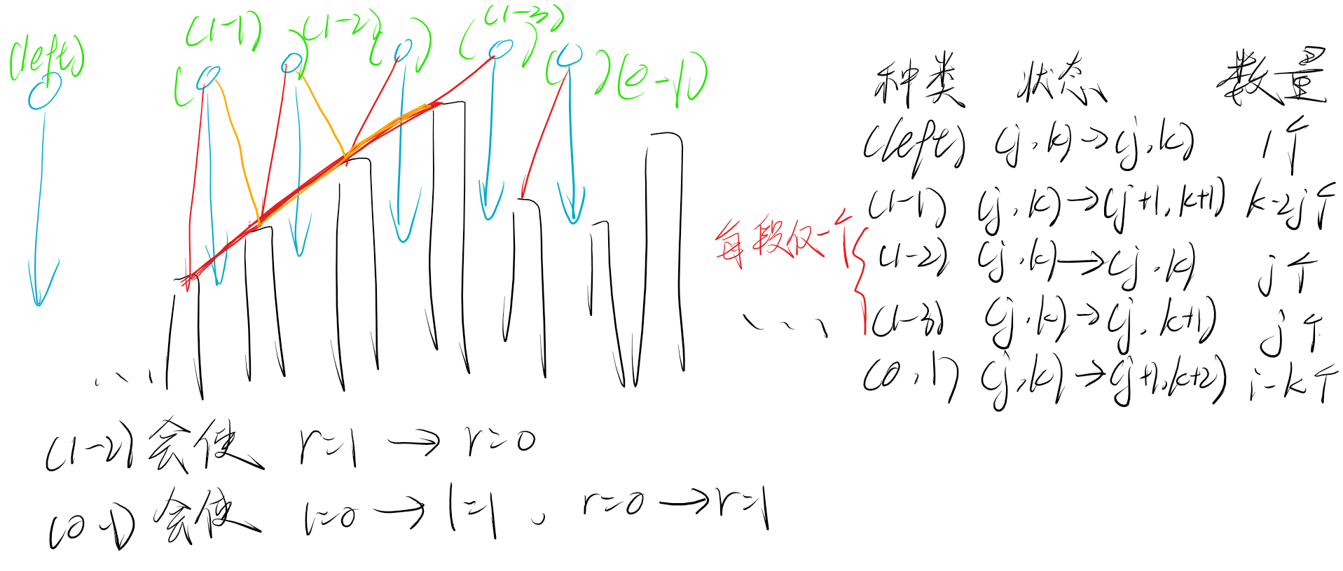 sequence-3